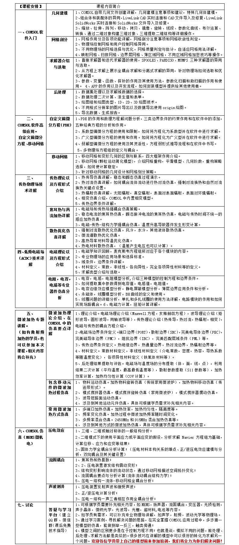 6月份-COMSOL通用多物理场耦合核心技术应用与案例实战在线培训通知 - 副本.jpg