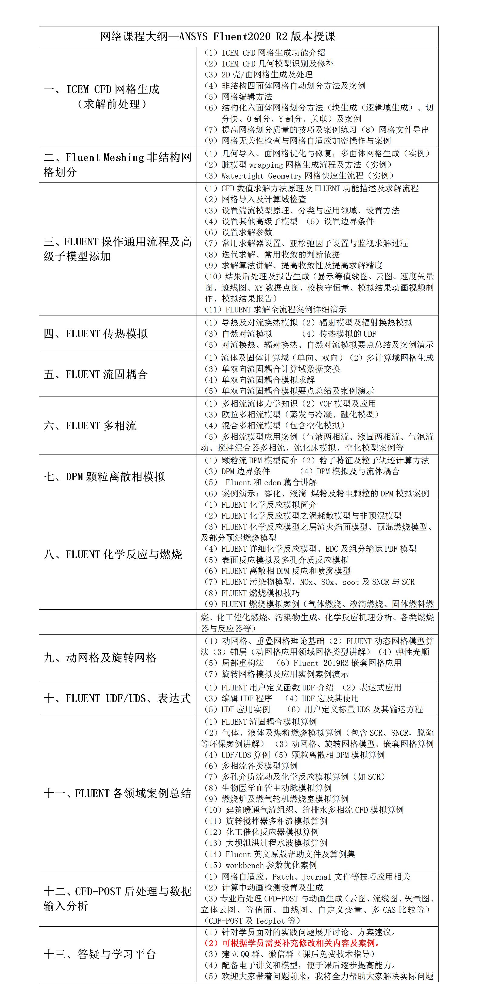 第25期ANSYS Fluent 流体仿真培训班 - 副本.jpg