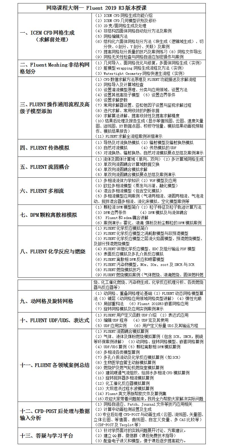 6月份-ANSYS fluent培训班 - 副本.jpg